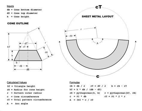 truncated cone template calculator